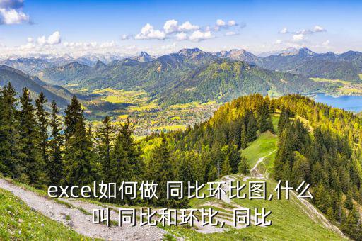 圖表怎么做同比增長率,點擊同比增長率可看更多數列